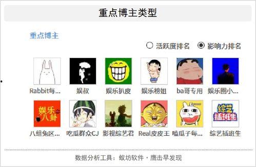 娱乐专门爆料吃瓜的人,吃瓜群众的人生百态